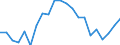 Statistical information: Median equivalised income / Unit of measure: Percentage / Risk of poverty threshold: Below 60% / Age class: Total / Sex: Total / Geopolitical entity (reporting): Slovenia