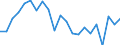 Statistical information: Median equivalised income / Unit of measure: Percentage / Risk of poverty threshold: Below 60% / Age class: Total / Sex: Total / Geopolitical entity (reporting): Finland