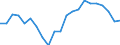 Statistical information: Median equivalised income / Unit of measure: Percentage / Risk of poverty threshold: Below 60% / Age class: Total / Sex: Total / Geopolitical entity (reporting): Norway