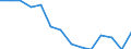 Statistical information: Median equivalised income / Unit of measure: Percentage / Risk of poverty threshold: Below 60% / Age class: Total / Sex: Total / Geopolitical entity (reporting): United Kingdom