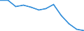 Statistical information: Median equivalised income / Unit of measure: Percentage / Risk of poverty threshold: Below 60% / Age class: Total / Sex: Total / Geopolitical entity (reporting): Montenegro