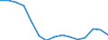 Statistical information: Median equivalised income / Unit of measure: Percentage / Risk of poverty threshold: Below 60% / Age class: Total / Sex: Total / Geopolitical entity (reporting): North Macedonia