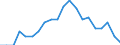 Statistical information: Median equivalised income / Unit of measure: Percentage / Risk of poverty threshold: Below 60% / Age class: Total / Sex: Males / Geopolitical entity (reporting): European Union (EU6-1958, EU9-1973, EU10-1981, EU12-1986, EU15-1995, EU25-2004, EU27-2007, EU28-2013, EU27-2020)