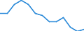 Statistical information: Median equivalised income / Unit of measure: Percentage / Risk of poverty threshold: Below 60% / Age class: Total / Sex: Males / Geopolitical entity (reporting): European Union - 27 countries (from 2020)