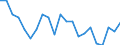 Statistical information: Median equivalised income / Unit of measure: Percentage / Risk of poverty threshold: Below 60% / Age class: Total / Sex: Males / Geopolitical entity (reporting): Czechia