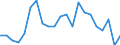 Statistical information: Median equivalised income / Unit of measure: Percentage / Risk of poverty threshold: Below 60% / Age class: Total / Sex: Males / Geopolitical entity (reporting): Denmark