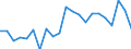Statistical information: Median equivalised income / Unit of measure: Percentage / Risk of poverty threshold: Below 60% / Age class: Total / Sex: Males / Geopolitical entity (reporting): Estonia