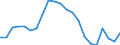 Statistical information: Median equivalised income / Unit of measure: Percentage / Risk of poverty threshold: Below 60% / Age class: Total / Sex: Males / Geopolitical entity (reporting): Greece