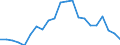 Statistical information: Median equivalised income / Unit of measure: Percentage / Risk of poverty threshold: Below 60% / Age class: Total / Sex: Males / Geopolitical entity (reporting): Spain