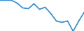 Statistical information: Median equivalised income / Unit of measure: Percentage / Risk of poverty threshold: Below 60% / Age class: Total / Sex: Males / Geopolitical entity (reporting): Croatia
