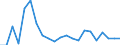Statistical information: Median equivalised income / Unit of measure: Percentage / Risk of poverty threshold: Below 60% / Age class: Total / Sex: Males / Geopolitical entity (reporting): Latvia