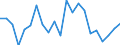 Statistical information: Median equivalised income / Unit of measure: Percentage / Risk of poverty threshold: Below 60% / Age class: Total / Sex: Males / Geopolitical entity (reporting): Lithuania