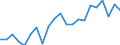 Statistical information: Median equivalised income / Unit of measure: Percentage / Risk of poverty threshold: Below 60% / Age class: Total / Sex: Males / Geopolitical entity (reporting): Luxembourg