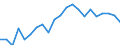 Statistical information: Median equivalised income / Unit of measure: Percentage / Risk of poverty threshold: Below 60% / Age class: Total / Sex: Males / Geopolitical entity (reporting): Malta