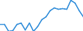 Statistical information: Median equivalised income / Unit of measure: Percentage / Risk of poverty threshold: Below 60% / Age class: Total / Sex: Males / Geopolitical entity (reporting): Netherlands