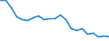 Statistical information: Median equivalised income / Unit of measure: Percentage / Risk of poverty threshold: Below 60% / Age class: Total / Sex: Males / Geopolitical entity (reporting): Poland