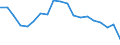 Statistical information: Median equivalised income / Unit of measure: Percentage / Risk of poverty threshold: Below 60% / Age class: Total / Sex: Males / Geopolitical entity (reporting): Romania