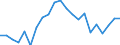 Statistical information: Median equivalised income / Unit of measure: Percentage / Risk of poverty threshold: Below 60% / Age class: Total / Sex: Males / Geopolitical entity (reporting): Slovenia