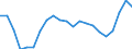 Statistical information: Median equivalised income / Unit of measure: Percentage / Risk of poverty threshold: Below 60% / Age class: Total / Sex: Males / Geopolitical entity (reporting): Slovakia