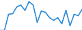 Statistical information: Median equivalised income / Unit of measure: Percentage / Risk of poverty threshold: Below 60% / Age class: Total / Sex: Males / Geopolitical entity (reporting): Finland