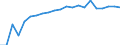 Statistical information: Median equivalised income / Unit of measure: Percentage / Risk of poverty threshold: Below 60% / Age class: Total / Sex: Males / Geopolitical entity (reporting): Sweden