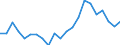 Statistical information: Median equivalised income / Unit of measure: Percentage / Risk of poverty threshold: Below 60% / Age class: Total / Sex: Males / Geopolitical entity (reporting): Norway