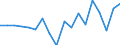 Statistical information: Median equivalised income / Unit of measure: Percentage / Risk of poverty threshold: Below 60% / Age class: Total / Sex: Males / Geopolitical entity (reporting): Switzerland