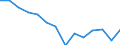Statistical information: Median equivalised income / Unit of measure: Percentage / Risk of poverty threshold: Below 60% / Age class: Total / Sex: Males / Geopolitical entity (reporting): United Kingdom