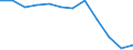 Statistical information: Median equivalised income / Unit of measure: Percentage / Risk of poverty threshold: Below 60% / Age class: Total / Sex: Males / Geopolitical entity (reporting): Montenegro