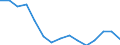 Statistical information: Median equivalised income / Unit of measure: Percentage / Risk of poverty threshold: Below 60% / Age class: Total / Sex: Males / Geopolitical entity (reporting): North Macedonia