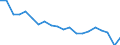 Statistical information: Median equivalised income / Unit of measure: Percentage / Risk of poverty threshold: Below 60% / Age class: Total / Sex: Males / Geopolitical entity (reporting): Türkiye
