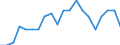 Statistical information: Median equivalised income / Unit of measure: Percentage / Risk of poverty threshold: Below 60% / Age class: Total / Sex: Females / Geopolitical entity (reporting): Euro area (EA11-1999, EA12-2001, EA13-2007, EA15-2008, EA16-2009, EA17-2011, EA18-2014, EA19-2015, EA20-2023, EA21-2026)