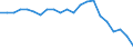 Statistical information: Median equivalised income / Unit of measure: Percentage / Risk of poverty threshold: Below 60% / Age class: Total / Sex: Females / Geopolitical entity (reporting): Belgium