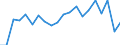 Statistical information: Median equivalised income / Unit of measure: Percentage / Risk of poverty threshold: Below 60% / Age class: Total / Sex: Females / Geopolitical entity (reporting): Bulgaria