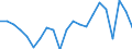 Statistical information: Median equivalised income / Unit of measure: Percentage / Risk of poverty threshold: Below 60% / Age class: Total / Sex: Females / Geopolitical entity (reporting): Czechia