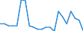 Statistical information: Median equivalised income / Unit of measure: Percentage / Risk of poverty threshold: Below 60% / Age class: Total / Sex: Females / Geopolitical entity (reporting): Denmark