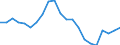 Statistical information: Median equivalised income / Unit of measure: Percentage / Risk of poverty threshold: Below 60% / Age class: Total / Sex: Females / Geopolitical entity (reporting): Greece
