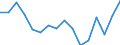 Statistical information: Median equivalised income / Unit of measure: Percentage / Risk of poverty threshold: Below 60% / Age class: Total / Sex: Females / Geopolitical entity (reporting): Croatia