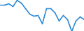Statistical information: Median equivalised income / Unit of measure: Percentage / Risk of poverty threshold: Below 60% / Age class: Total / Sex: Females / Geopolitical entity (reporting): Cyprus
