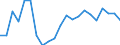 Statistical information: Median equivalised income / Unit of measure: Percentage / Risk of poverty threshold: Below 60% / Age class: Total / Sex: Females / Geopolitical entity (reporting): Latvia