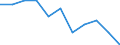 Statistische Information: Medianes Äquivalenzeinkommen / Maßeinheit: Prozent / Armutsgefährdungsgrenze: Unter 60% / Geschlecht: Insgesamt / Altersklasse: Insgesamt / Geopolitische Meldeeinheit: Europäische Union (EU6-1958, EU9-1973, EU10-1981, EU12-1986, EU15-1995, EU25-2004, EU27-2007, EU28-2013, EU27-2020)