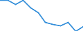 Statistische Information: Medianes Äquivalenzeinkommen / Maßeinheit: Prozent / Armutsgefährdungsgrenze: Unter 60% / Geschlecht: Insgesamt / Altersklasse: Insgesamt / Geopolitische Meldeeinheit: Irland