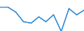 Statistische Information: Medianes Äquivalenzeinkommen / Maßeinheit: Prozent / Armutsgefährdungsgrenze: Unter 60% / Geschlecht: Insgesamt / Altersklasse: Insgesamt / Geopolitische Meldeeinheit: Finnland