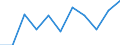 Statistische Information: Medianes Äquivalenzeinkommen / Maßeinheit: Prozent / Armutsgefährdungsgrenze: Unter 60% / Geschlecht: Insgesamt / Altersklasse: Insgesamt / Geopolitische Meldeeinheit: Schweiz