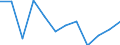 Statistische Information: Medianes Äquivalenzeinkommen / Maßeinheit: Prozent / Armutsgefährdungsgrenze: Unter 60% / Geschlecht: Insgesamt / Altersklasse: Weniger als 18 Jahre / Geopolitische Meldeeinheit: Bulgarien