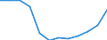 Statistische Information: Medianes Äquivalenzeinkommen / Maßeinheit: Prozent / Armutsgefährdungsgrenze: Unter 60% / Geschlecht: Insgesamt / Altersklasse: Weniger als 18 Jahre / Geopolitische Meldeeinheit: Tschechien