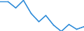 Statistische Information: Medianes Äquivalenzeinkommen / Maßeinheit: Prozent / Armutsgefährdungsgrenze: Unter 60% / Geschlecht: Insgesamt / Altersklasse: Weniger als 18 Jahre / Geopolitische Meldeeinheit: Irland