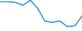 Statistische Information: Medianes Äquivalenzeinkommen / Maßeinheit: Prozent / Armutsgefährdungsgrenze: Unter 60% / Geschlecht: Insgesamt / Altersklasse: Weniger als 18 Jahre / Geopolitische Meldeeinheit: Kroatien