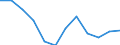 Statistische Information: Medianes Äquivalenzeinkommen / Maßeinheit: Prozent / Armutsgefährdungsgrenze: Unter 60% / Geschlecht: Insgesamt / Altersklasse: Weniger als 18 Jahre / Geopolitische Meldeeinheit: Ungarn