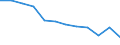 Statistische Information: Medianes Äquivalenzeinkommen / Maßeinheit: Prozent / Armutsgefährdungsgrenze: Unter 60% / Geschlecht: Insgesamt / Altersklasse: Weniger als 18 Jahre / Geopolitische Meldeeinheit: Rumänien
